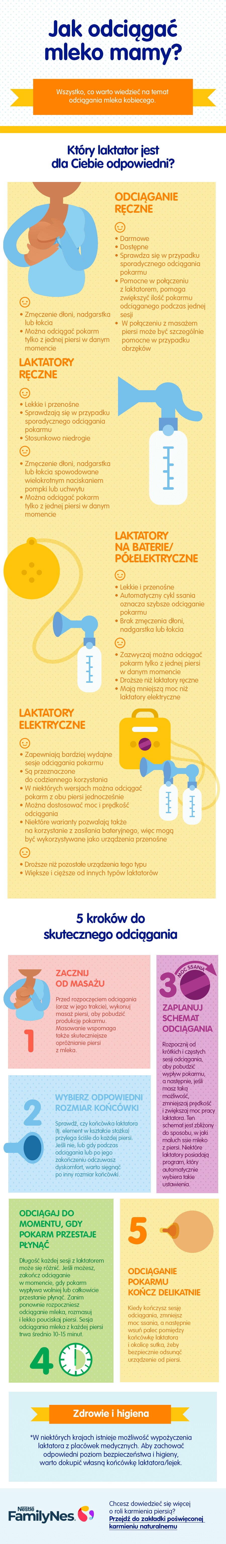 Jak odciągać mleko mamy?