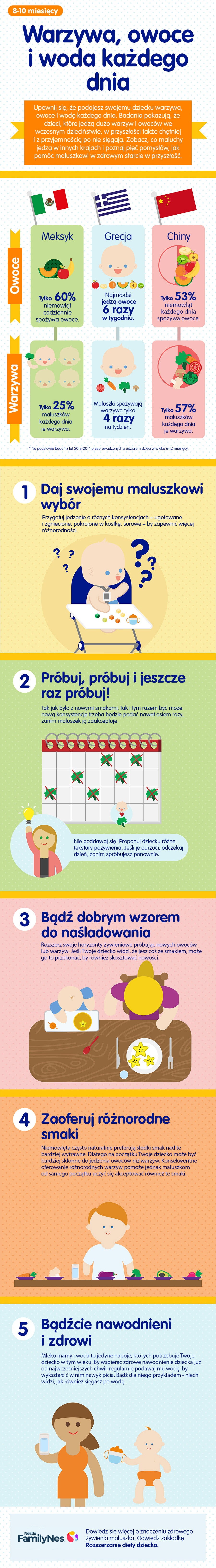 Warzywa, owoce i woda każdego dnia