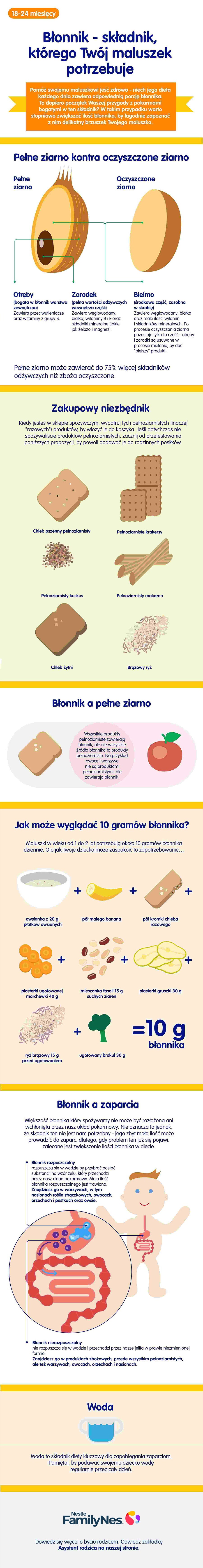 Błonnik - składnik, którego twój maluszek potrzebuje