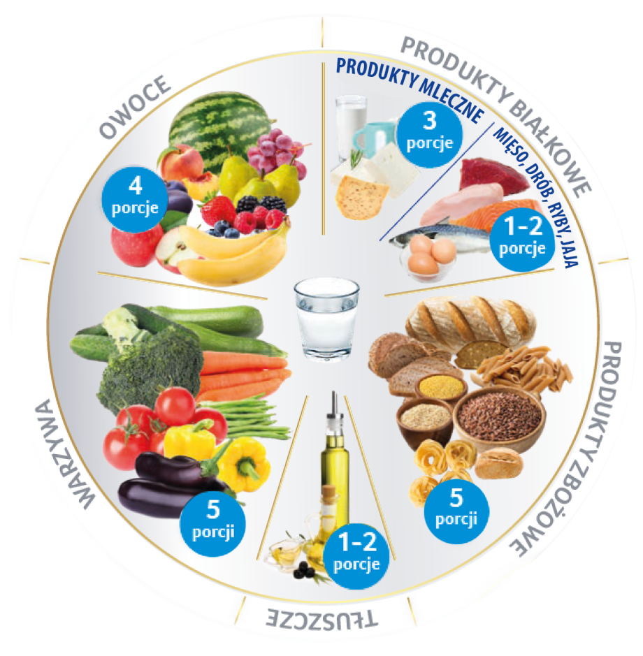 Modelowy Talerzyk Juniora