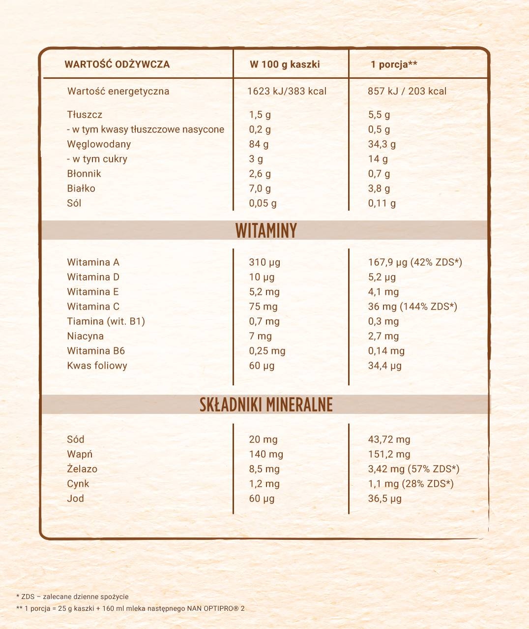 Tabela wartości odżywczych i składniki produktu