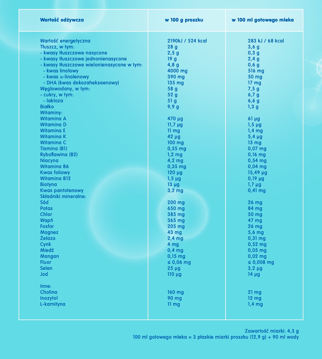 Skład NAN® Organic 1 i tabela wartości odżywczych