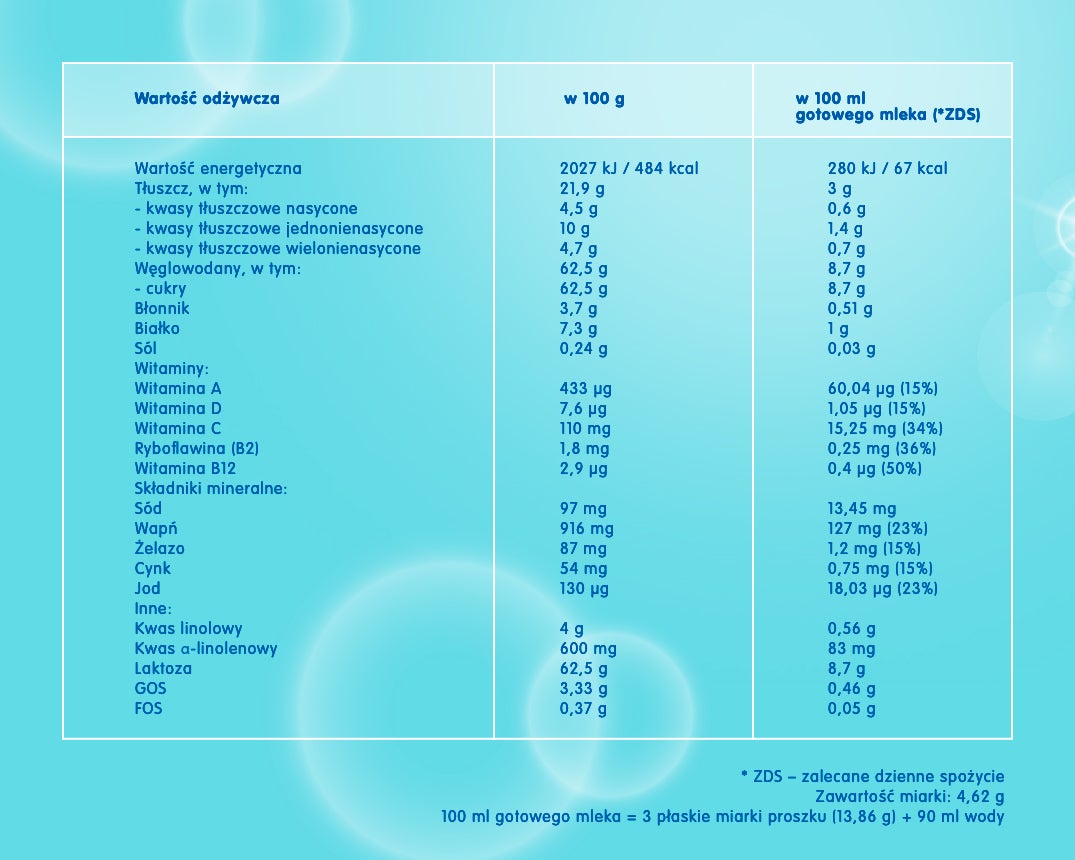 tabela-wartosci-nan-optipror_4