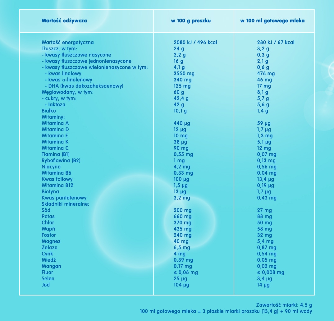 Skład NAN® Organic 2 i tabela wartości odżywczych