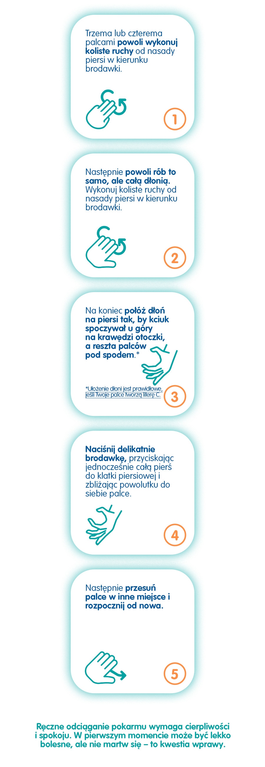 Odciąganie pokarmu - infografika