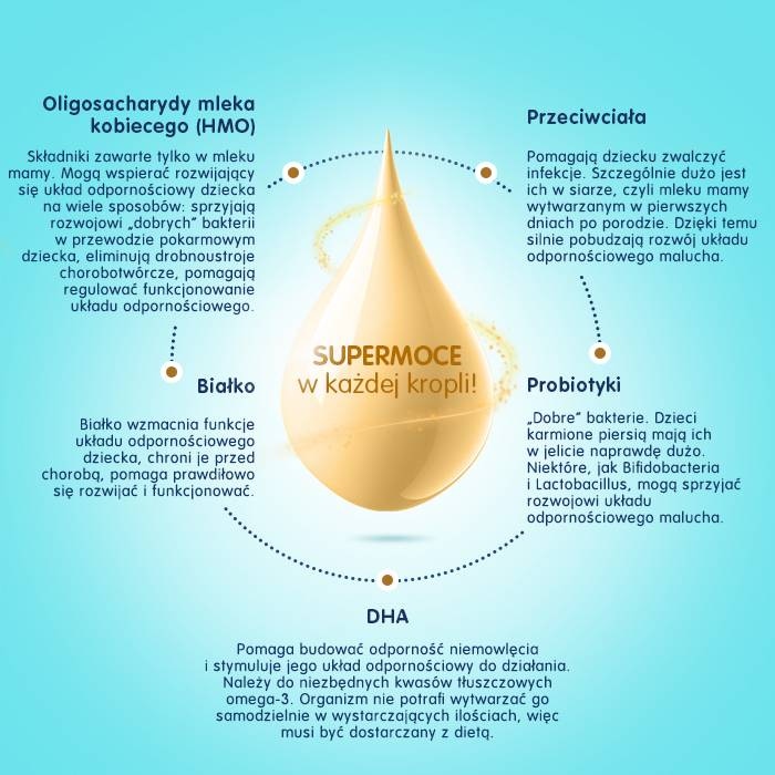 human milk oligosaccharides