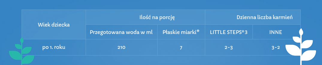 4_ls_tabela_karmienia_1