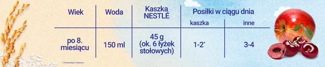 tabela-karmienia-Nestlé-Kaszka-mleczno-ryżowa-Jabłko-Wiśnia