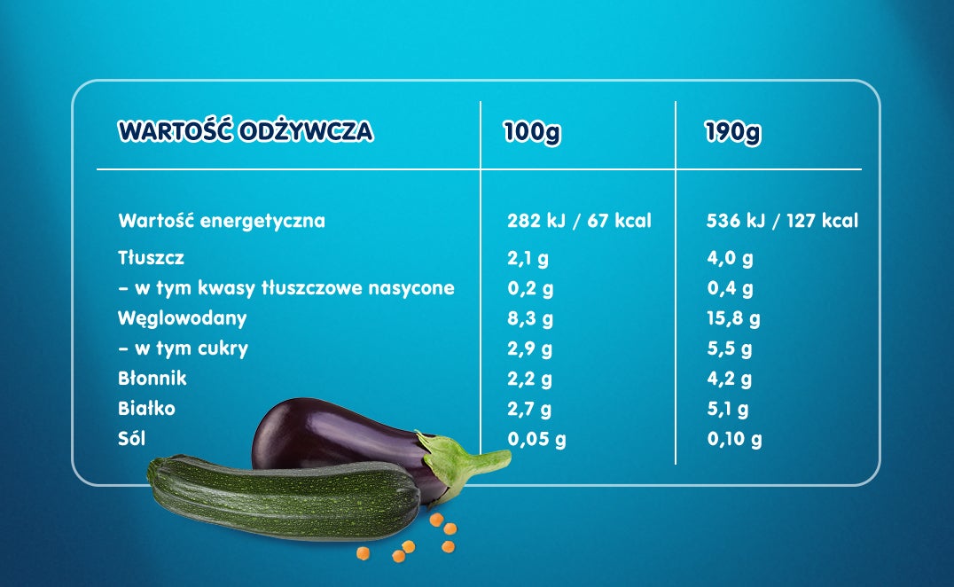 6_gerber_baktabela_wartosci