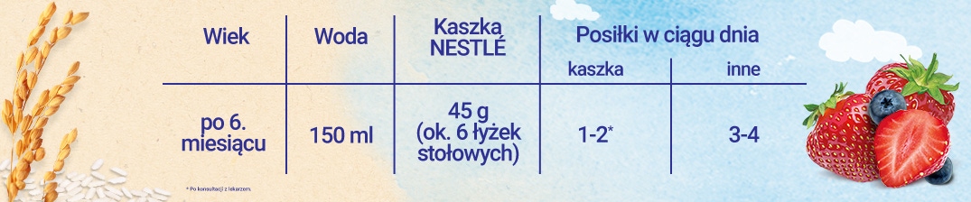 tabela-Nestlé-Kaszka-mleczno-ryżowa-Truskawka-Jagoda
