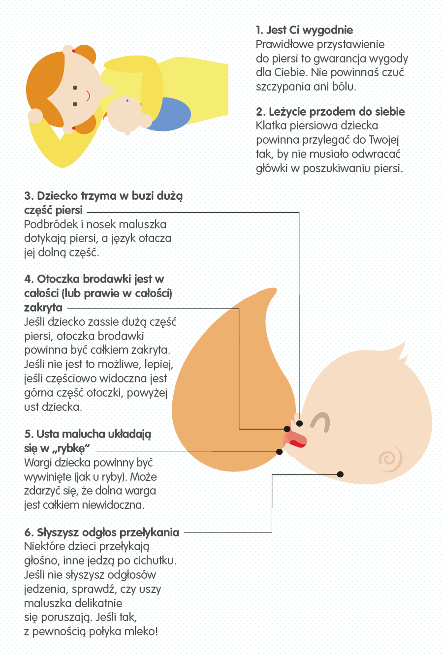 Karmienie piersią – oznaki prawidłowego przystawienia	