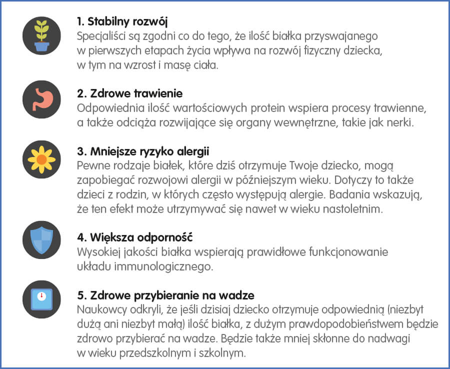 Co dają proteiny – 5 korzyści dla zdrowia dziecka