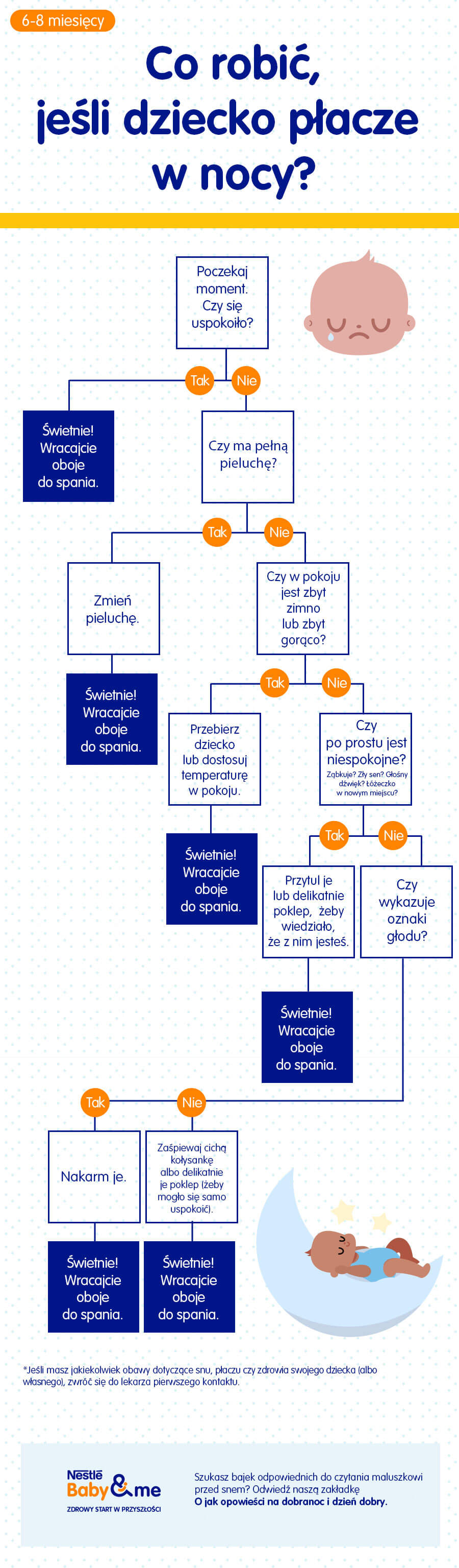 dlaczego-niemowle-nie-chce-spac-poznaj-odpowiedzi-na-najczestsze-pytania-o-problemy-ze-snem