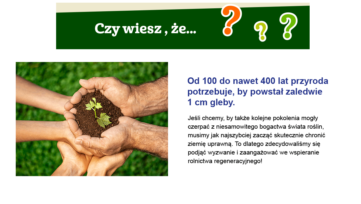 czy wiesz, że