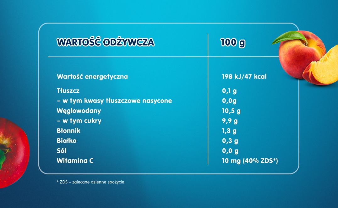 Gerber Deserek jabłko, brzoskwinia - tabela wartości