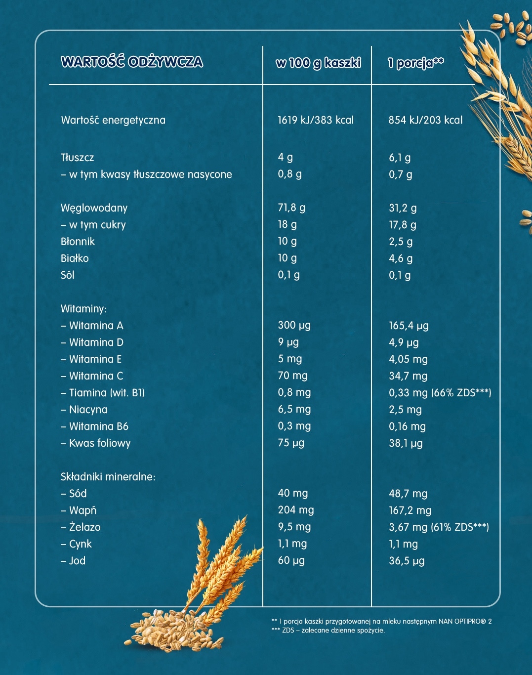 Gerber Pełnia Zbóż Kaszka 5 zbóż z lipą - tabela wartości