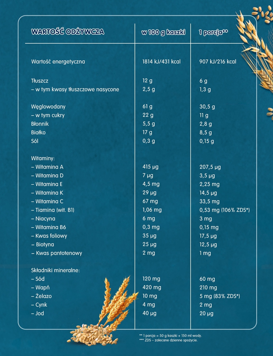 Gerber Pełnia Zbóż Kaszka „Owsianka” z mlekiem - tabela warości
