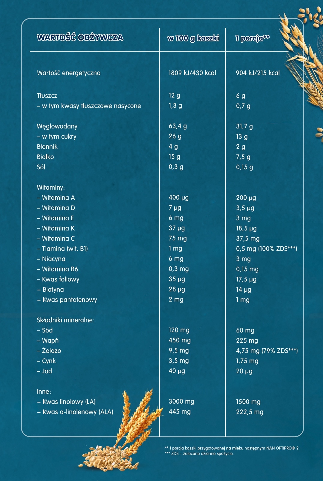 Gerber Pełnia Zbóż Kaszka manna z mlekiem - Tabela wartości