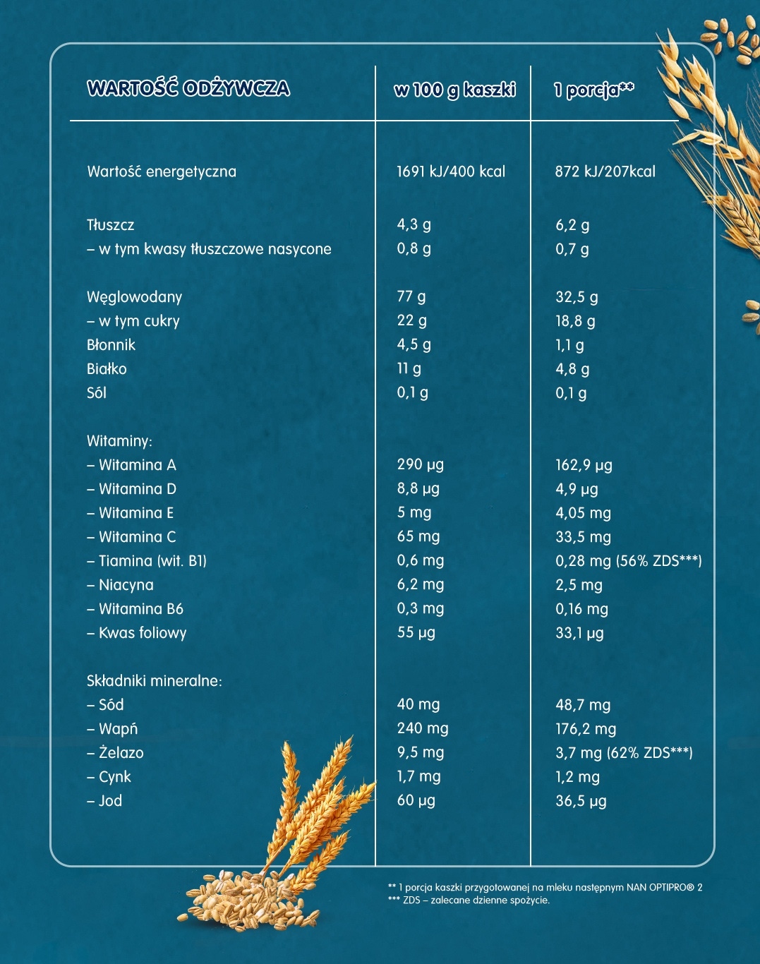 Gerber Pełnia Zbóż Kaszka owsiano-pszenna ze śliwką - tabela wartości