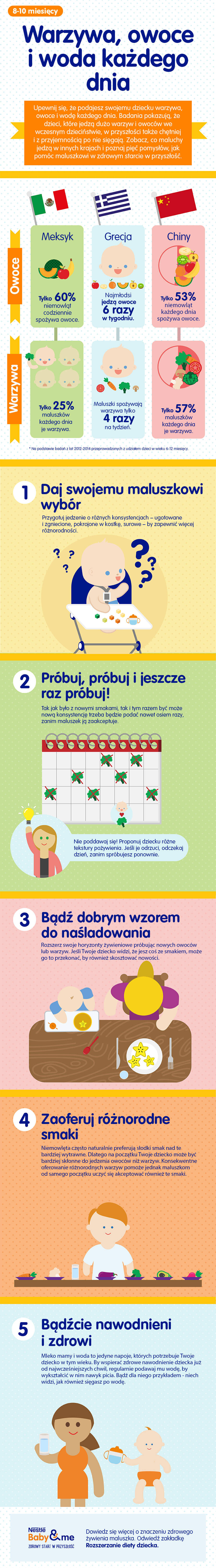 Top 5 składników ważnych dla Twojego dziecka