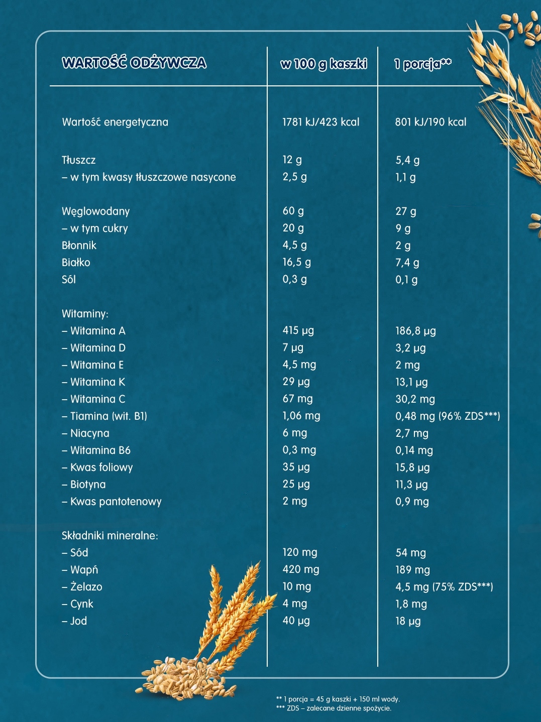 Kaszka mleczna owsiano-pszenna Jabłko, Marchewka - tabela wartości odżywczych