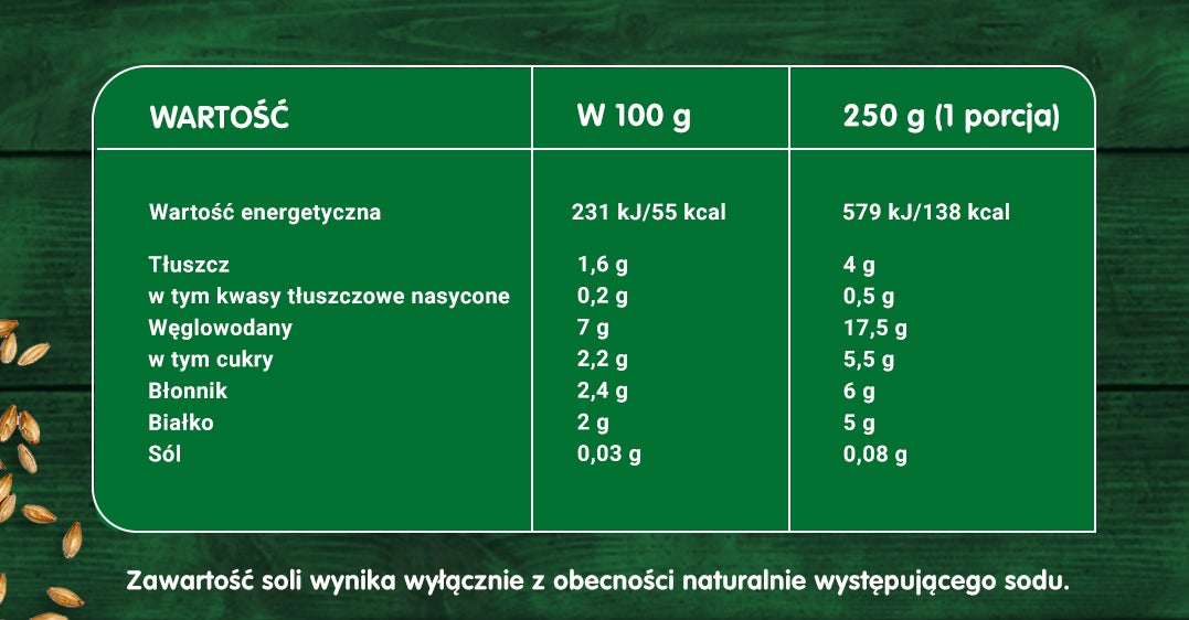 Marokański gulasz warzywny - tabela wartości odżywczych