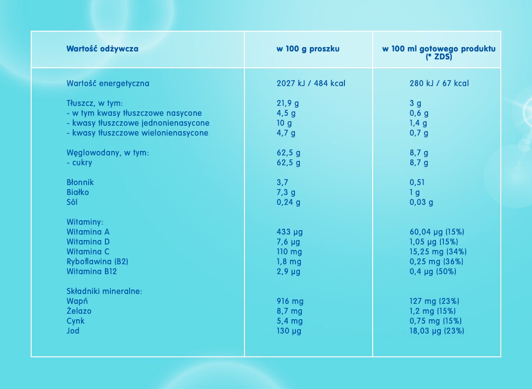 NAN OPTIPRO® 4 - Tabela wartosci