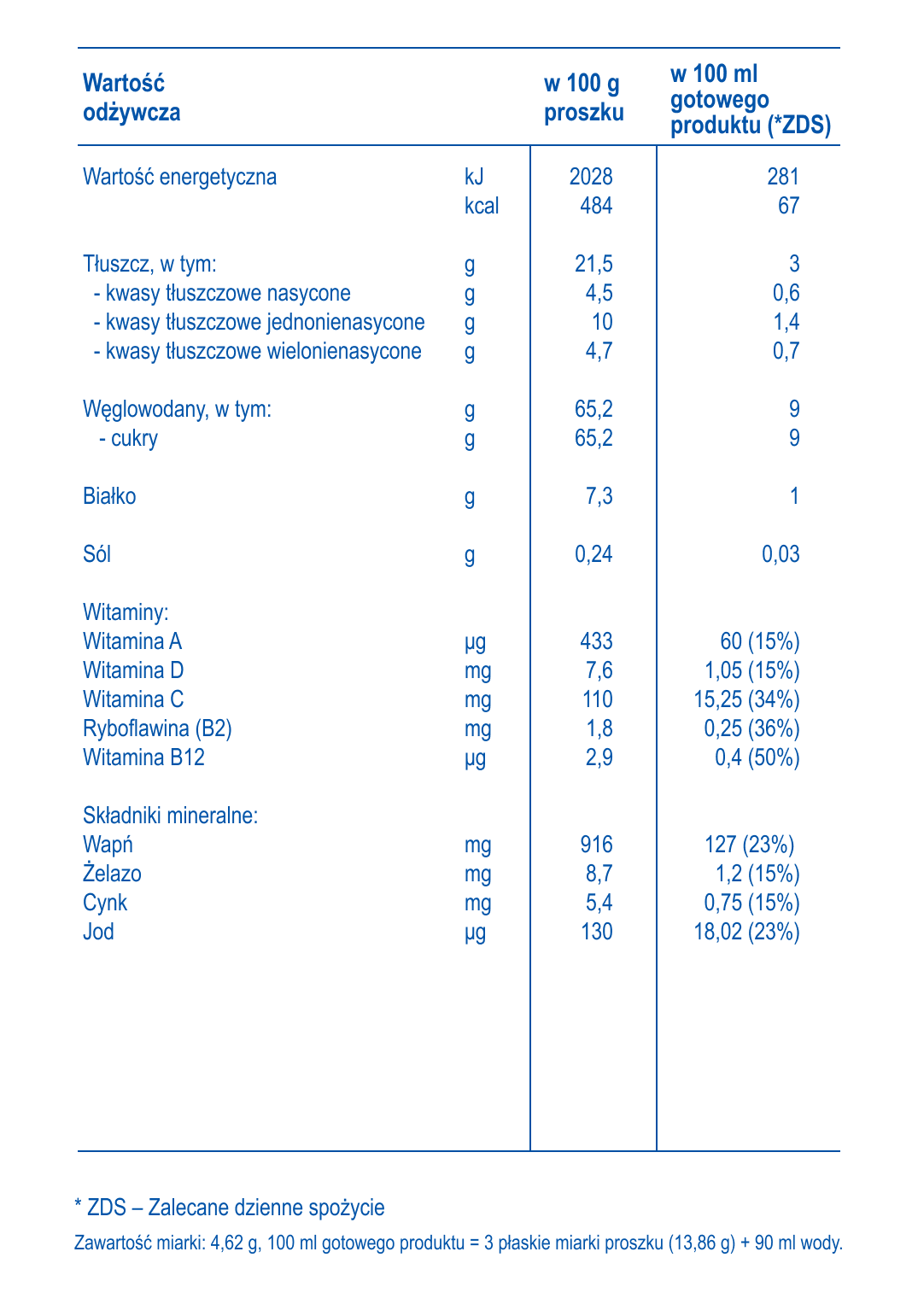 Tabela wartości odżywczych i skład NAN OPTIPRO® Plus 5