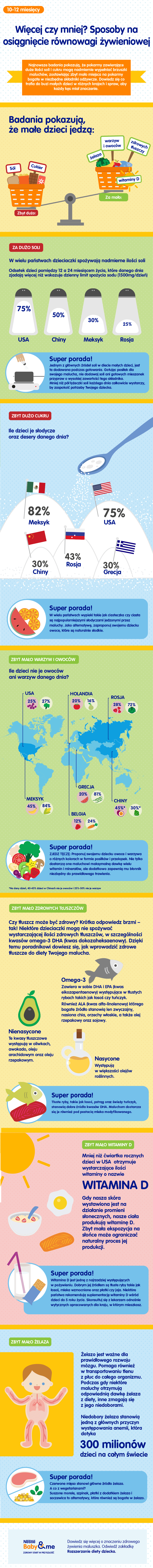 Nutrient gaps