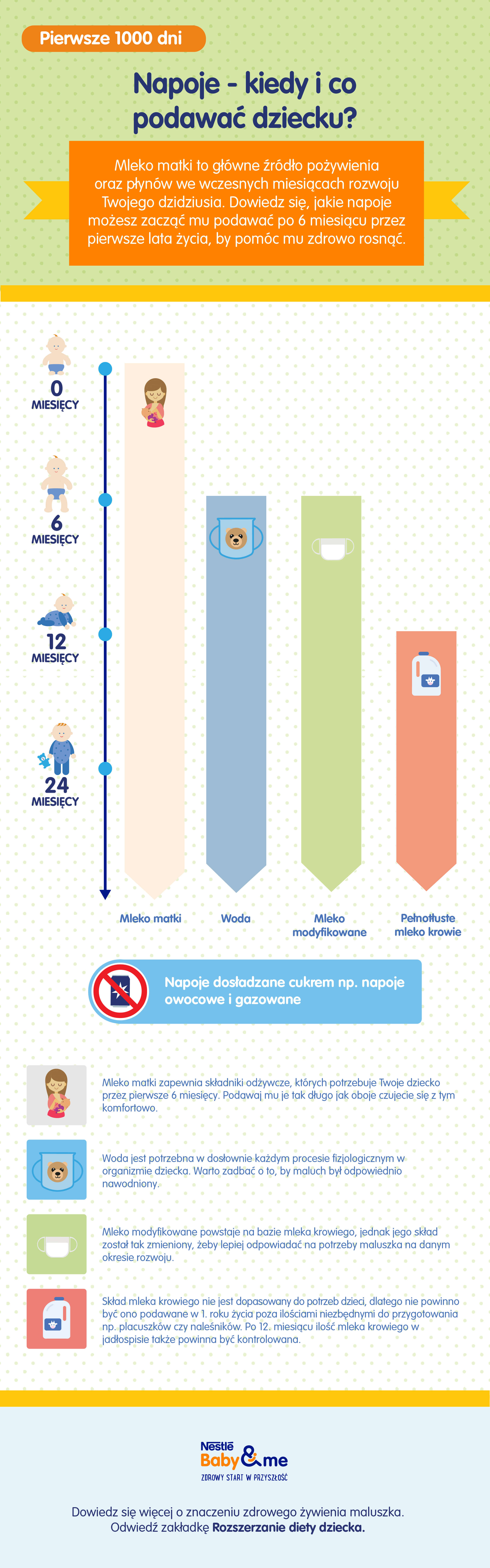 Napoje - kiedy I co podawac dziecku?