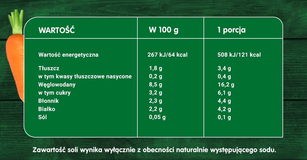 Warzywna potrawka włoska - tabela wartości odżywczych