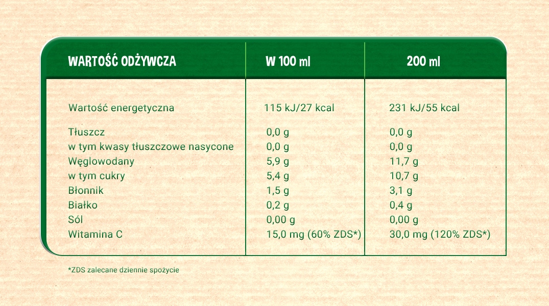 tabela-Nektar-Gerbe-Organic-Gruszka-Morela
