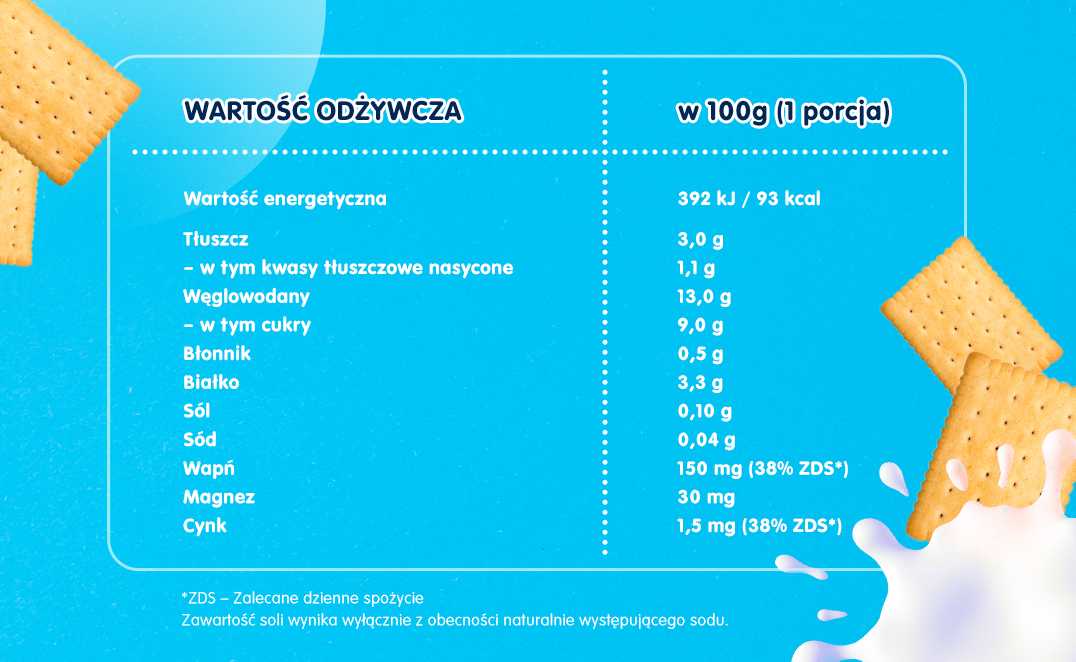 tabela yogolino mleczny deserek o smaku biszkoptowym