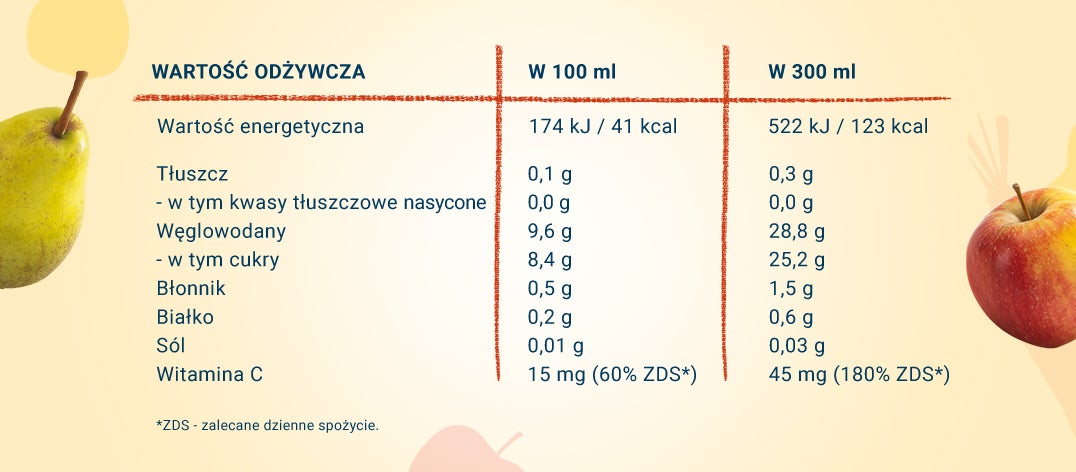 bobofrut_nektar_jablo_gruszka-tabela_wartosci