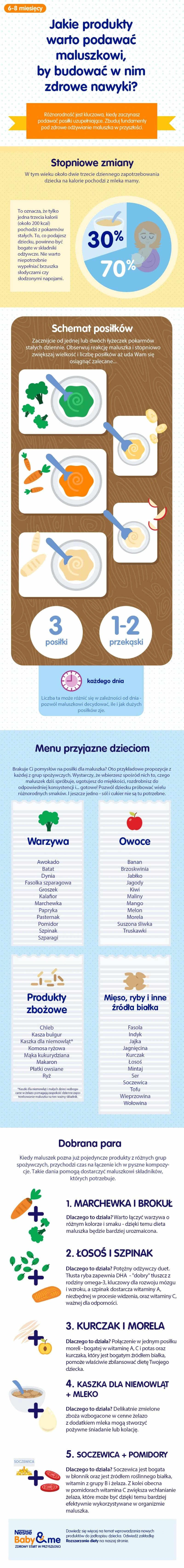 Jakie produkty warto podawac maluszkowi