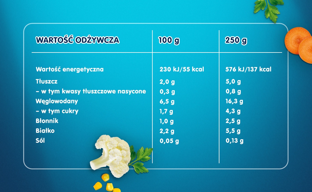 bukiet_warzyw_tabela_wartosci