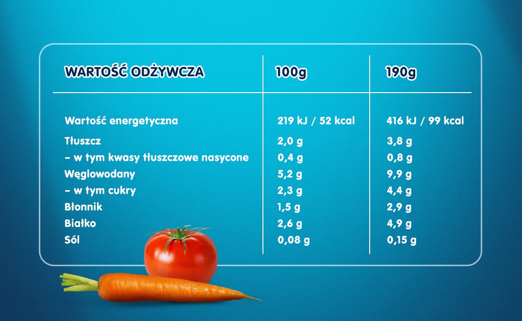 delikatny_indyk_w_pomidorach_tabela