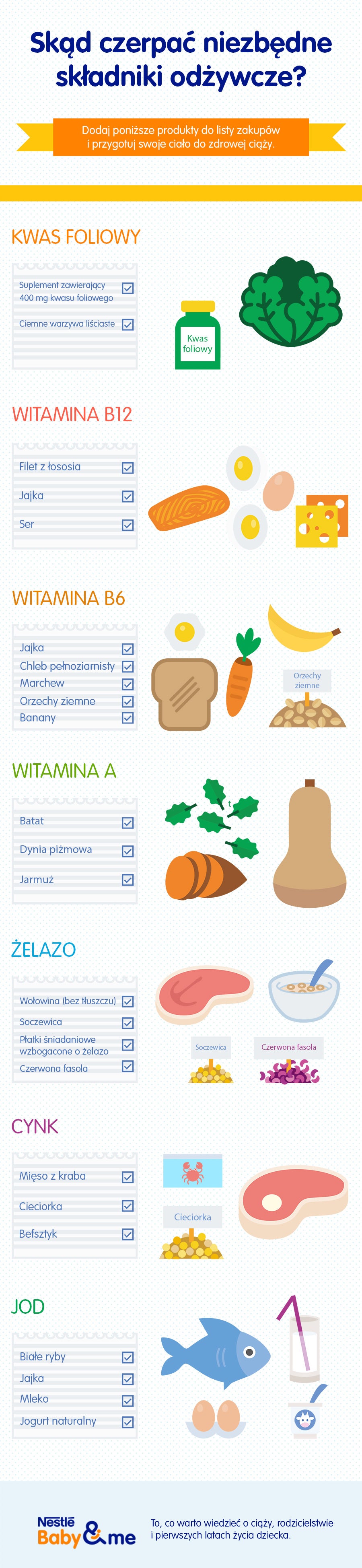 Źródła witamin i składników mineralnych w diecie kobiet, które planują ciążę – infografika
