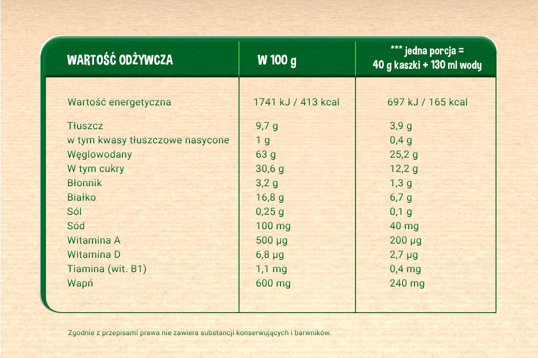 Gerber Organic Kaszka mleczna pszenno-owsiana banan tabela