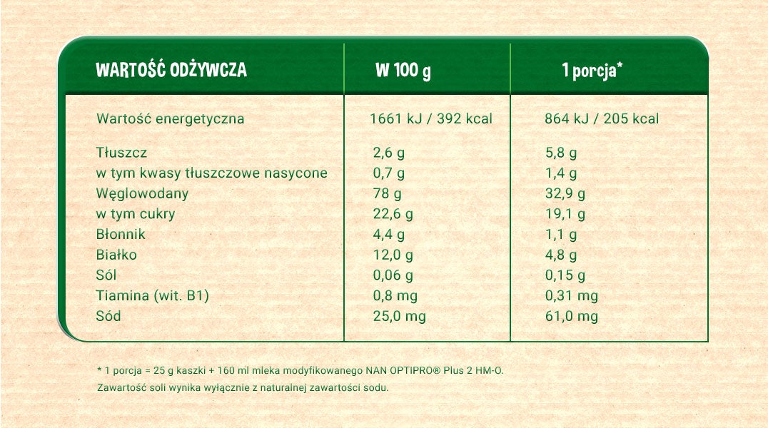 Gerber Organic kaszka pszenno-owsiana tabela wartosci