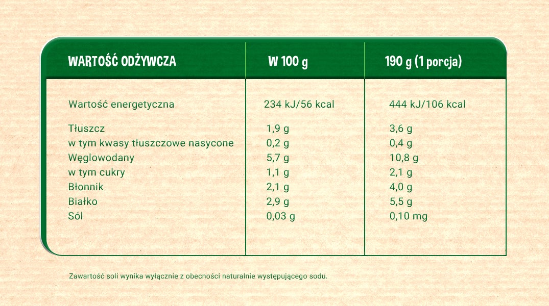Gerber Organic Warzywa z indykiem i ryżem tabela