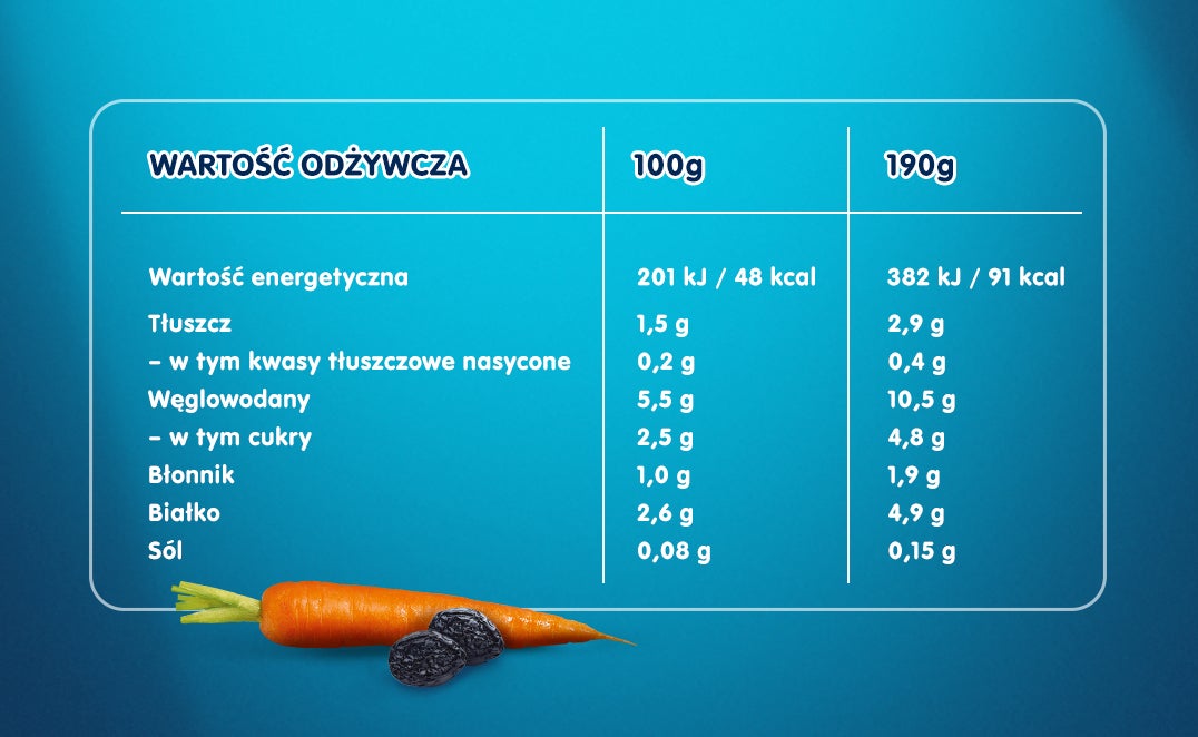 Gerber Tradycyjny schabik ze śliwką w warzywach tabela