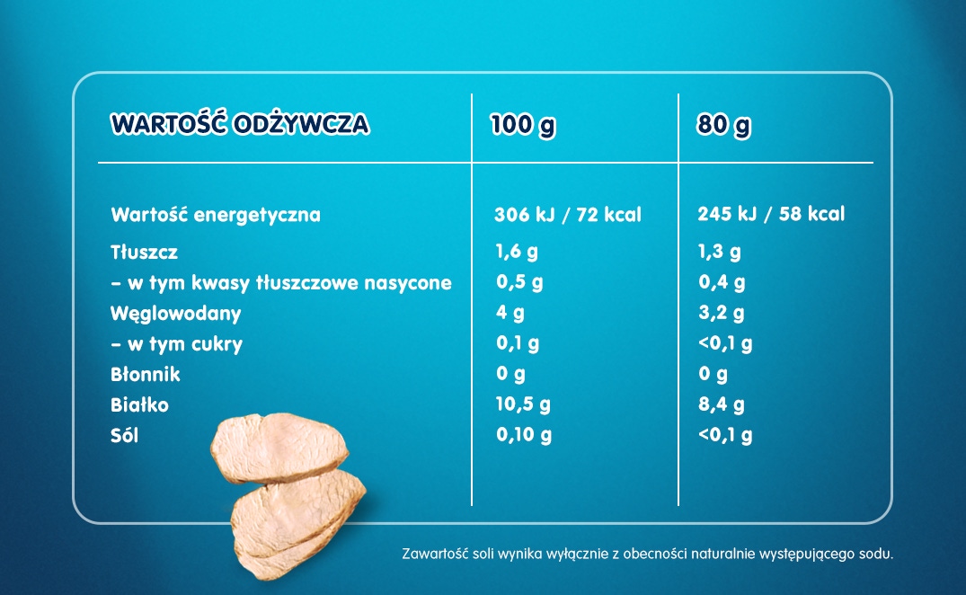 gerber delikatny tabelawartosci odzywczych