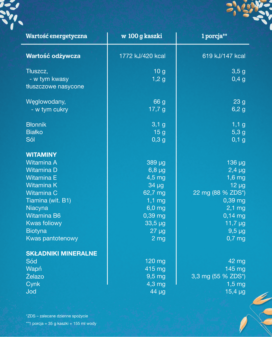 Tabela wartości odżywczych i składniki produktu