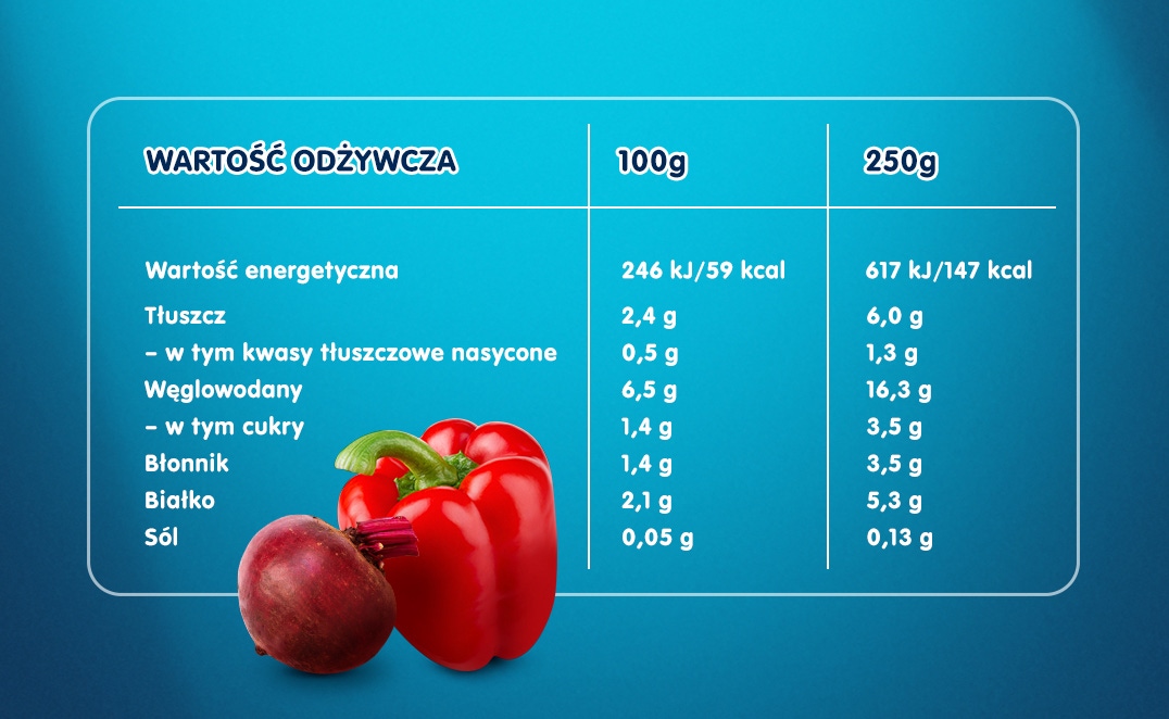 gerber kaszotto z cielecina i czerwonymi warzywami tabela