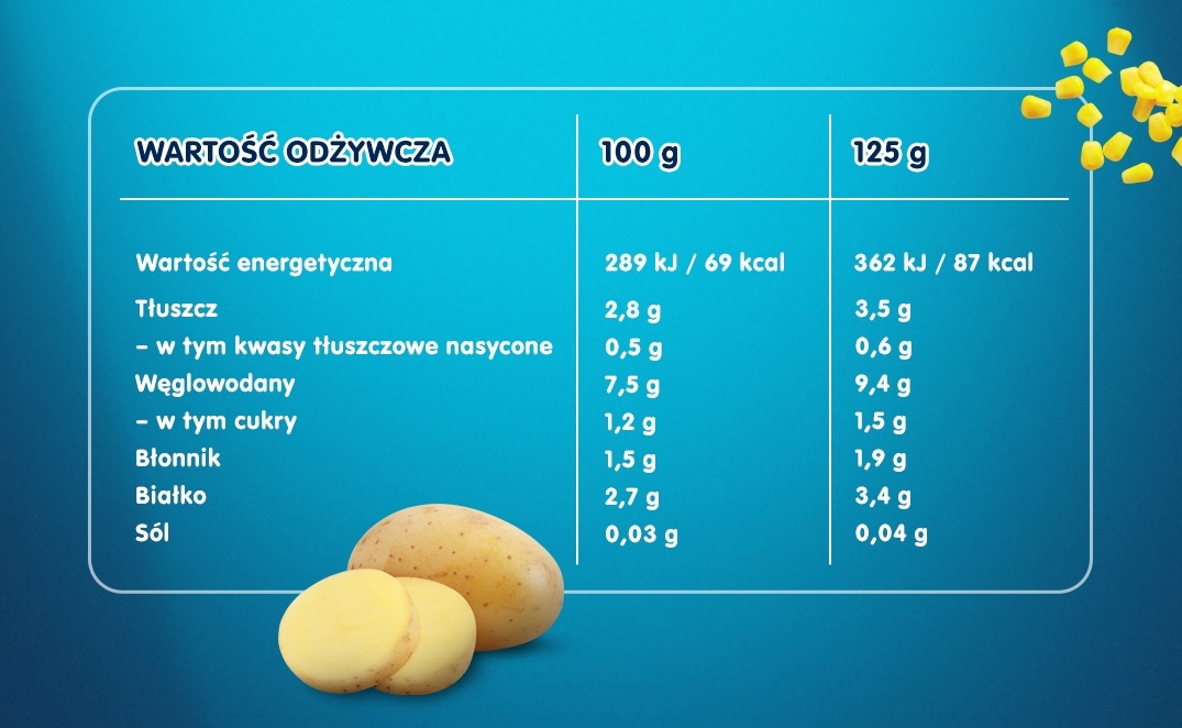 Gerber Krem z jasnych warzyw z kurczakiem - tabela wartości