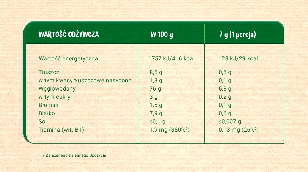 Tabela wartości odżywczych