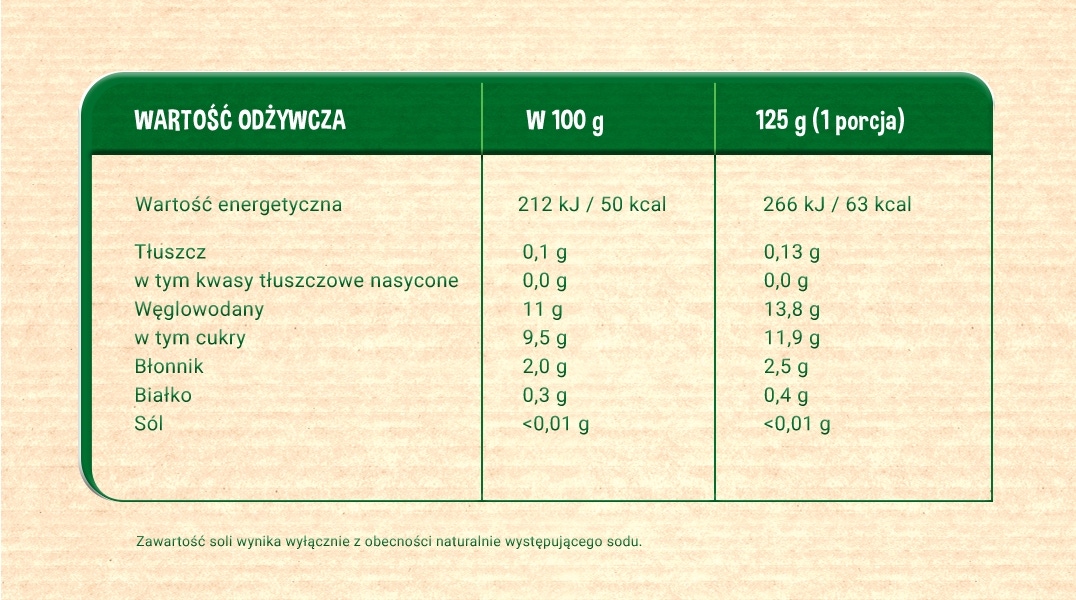 Gerber Organic Jabłko jagoda tabela wartości