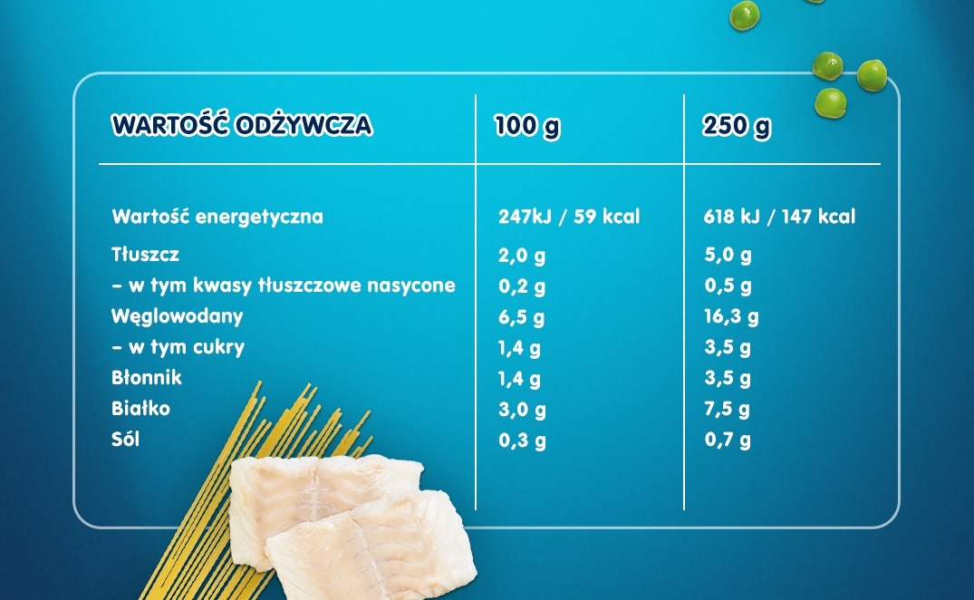 Gerber Rybka z marchewką, groszkiem i kluseczkami tabela