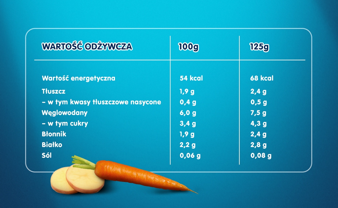 gerber_zupka-jarzynowa_z_krolikiem_tabelka